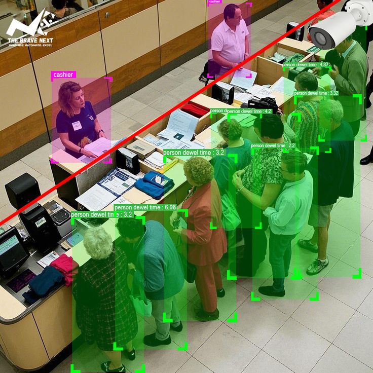 Smart AI Store Surveillance